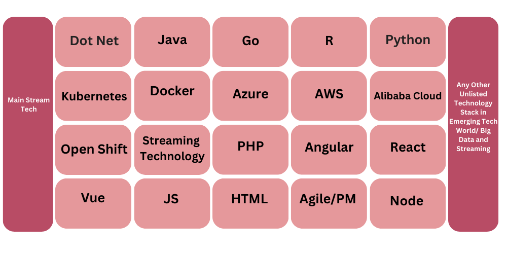 multicloud4u